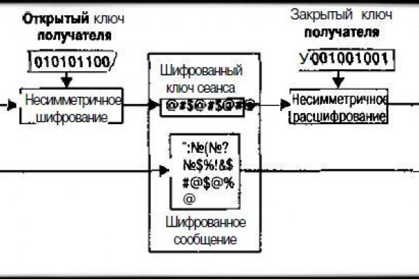 Даркнет зеркало