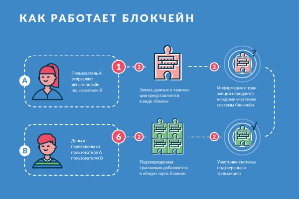Как зайти на кракен тор