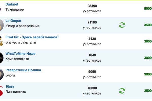 Кракен официальный сайт онион