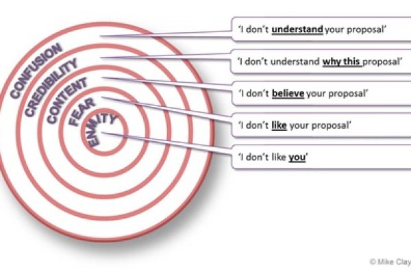 Ссылка на кракен лукойл