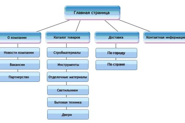 Замена hydra